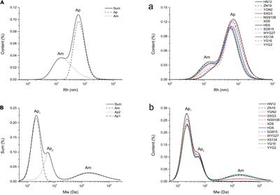 Relationship between starch fine structure and simulated oral processing of cooked japonica rice